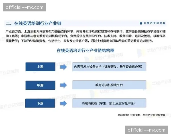 体育教培机构接入赛事报名接口 延展产业链价值