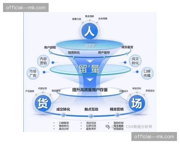 全链路营销追踪系统部署 赞助商回报率量化更精准