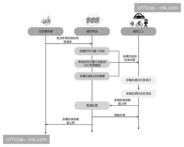 传统线性切换正向智能感知演进 优化内容捕获精度